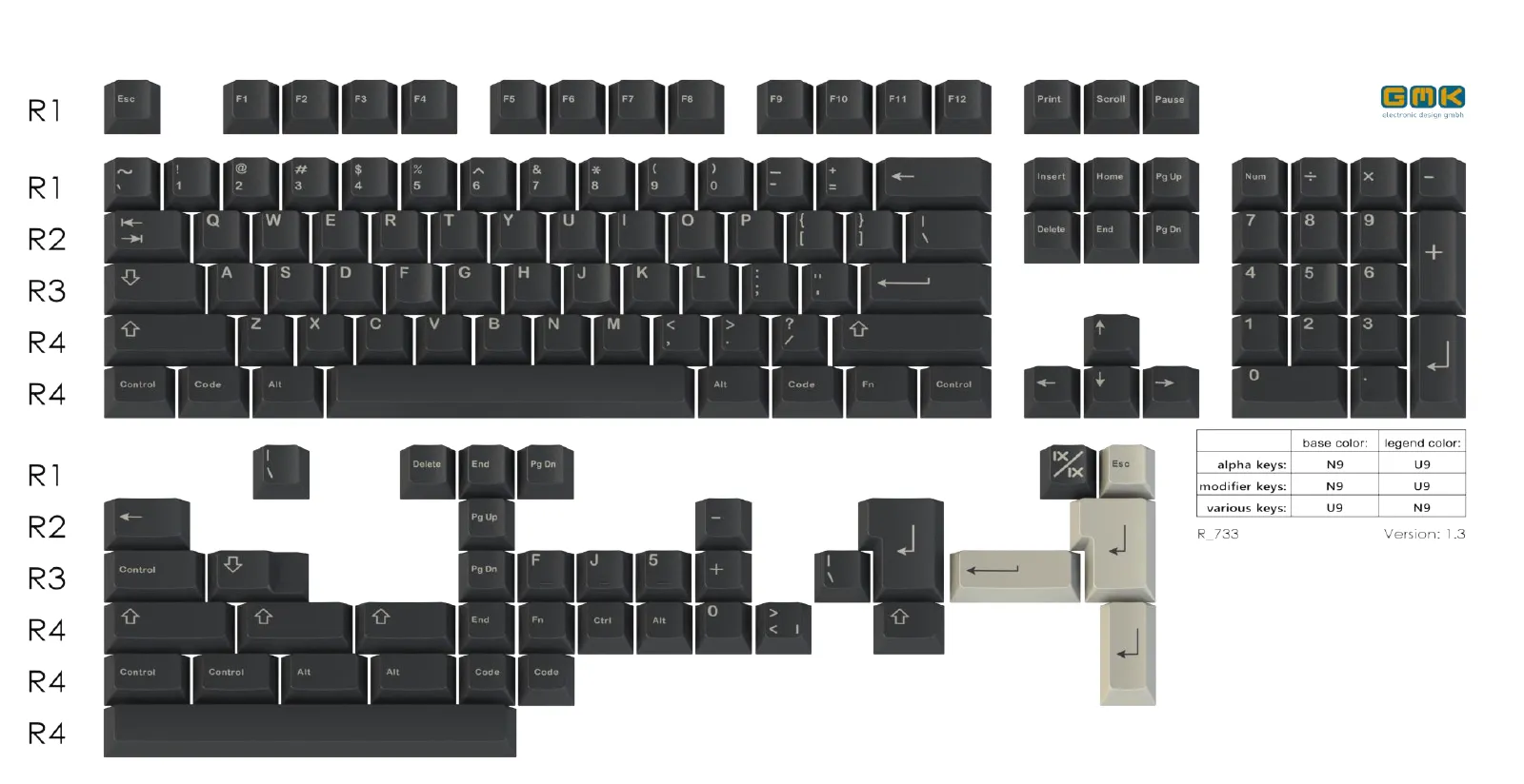 GMK Nines Keycap Set