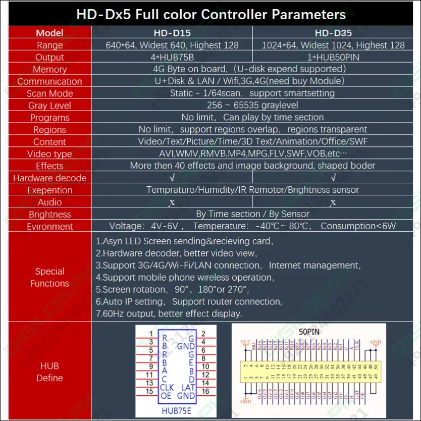 Hd-d15 Asynchronous Full Color Led Display Control Card 4*hub75 Data Interface Rgb ,384x64 Pixels,small Size Screen Control Card